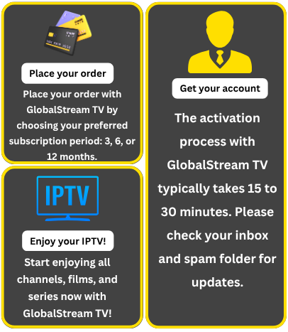 iptv subscribe- globalstreamtv.com